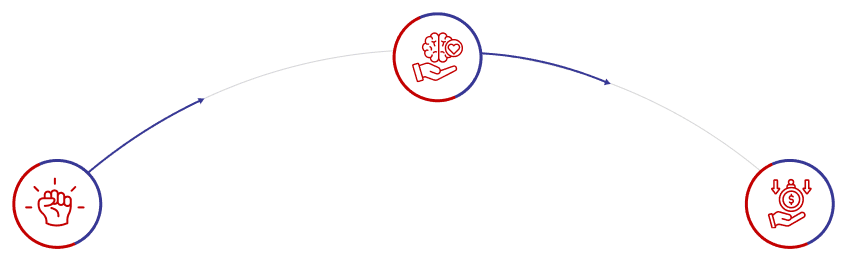 Impact of Vision Loss